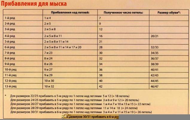 Как увеличить размер для вязания Как увеличить размер для вязания