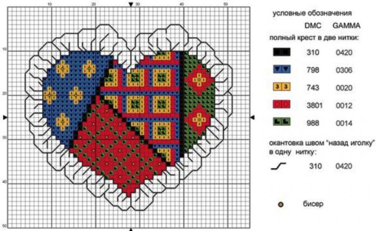 Сердечный год - бесплатные схемы для вышивки от aliola Сердечный год - бесплатные схемы для вышивки от aliola