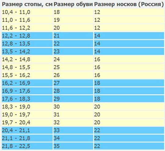 Кто придумал дарить подарки на Новый год, Рождество? Когда появилась Кроссворды онлайн с юмором, загадками