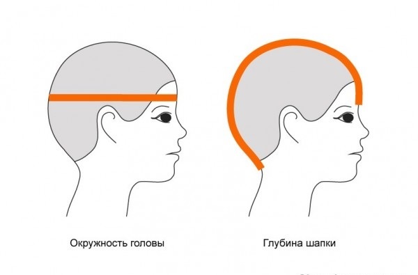 Как правильно сделать объём на голове