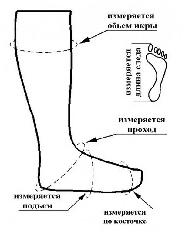 Важно правильно измерить длину стопы для заказа вязаной обуви.:  Персональные записи в журнале Ярмарки Мастеров