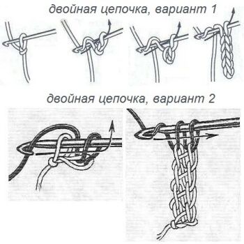 Как вязать крючком цепочка Как вязать крючком цепочка