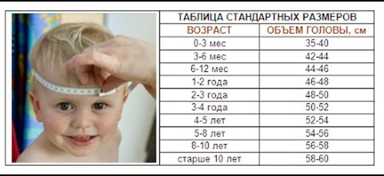 Как по размеру головы связать шапку Как по размеру головы связать шапку