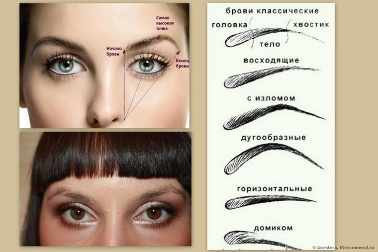 Что означает есть брови Что означает есть брови