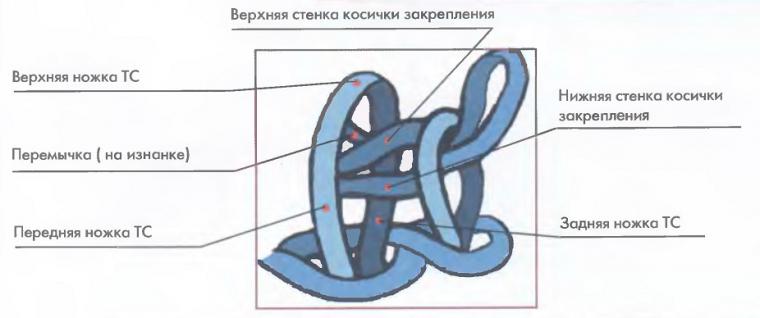Схема вышивки дерево с котами Схема вышивки дерево с котами