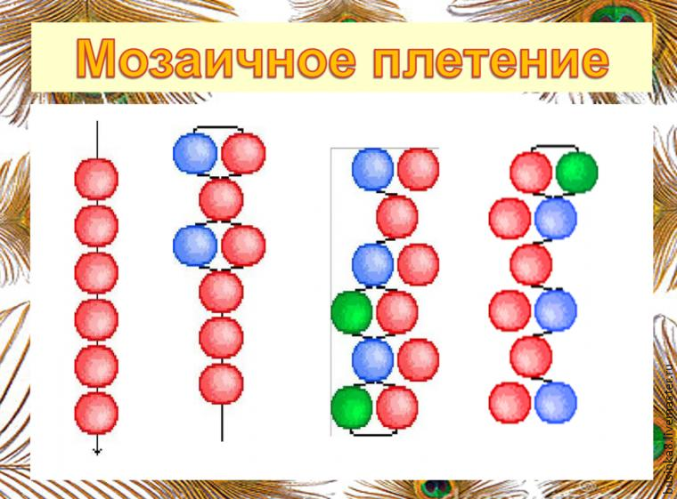 Браслет из бисера схема плетения мозаичным Браслет из бисера схема плетения мозаичным