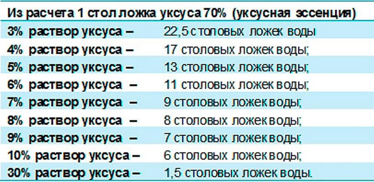 Как сделать раствор уксуса при температуре у детей Как сделать раствор уксуса при температуре у детей