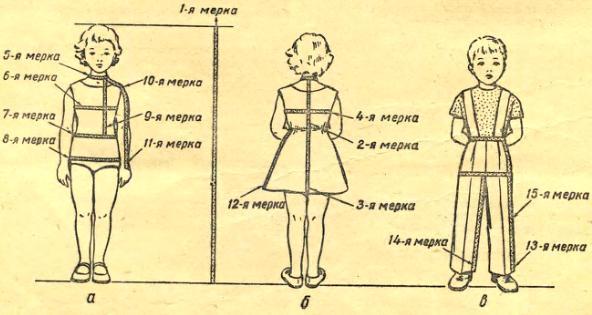 Как правильно снимать размеры для шитья Как правильно снимать размеры для шитья