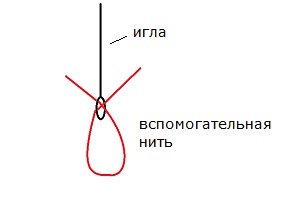 вязание вязание