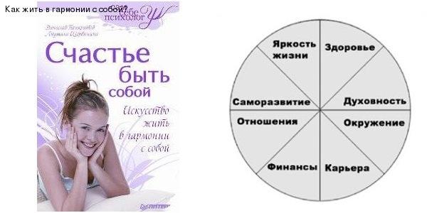 Проект "Гармония Внутри" 2016 - запись ВКонтакте