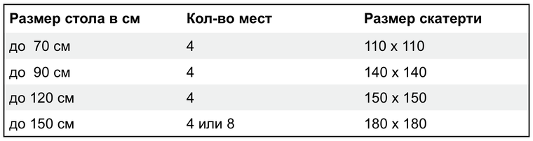 Подобрать стол по размерам