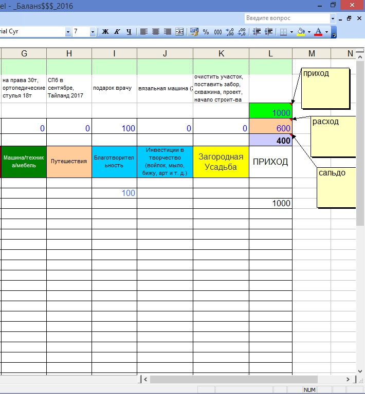 Вести учет доходов. Таблица для ведения бухгалтерии в excel расходов. Таблица учета личных финансов в excel. Таблицы для введения бухгалтерии. Таблица домашней бухгалтерии.