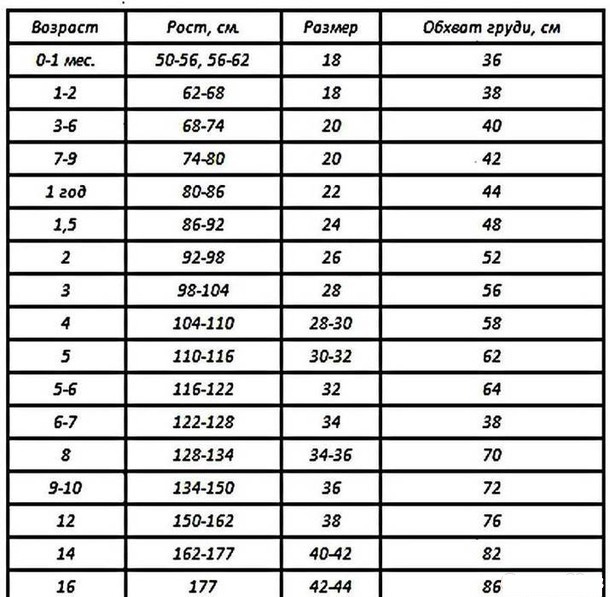 Таблицы размеров детской одежды