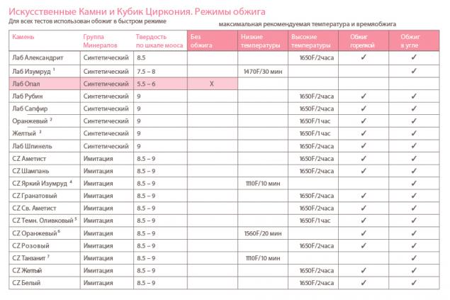 Тест по ОБЖ на тему Ожог и обморожение с ответами