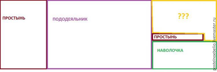 Как сшить детский пододеяльник и наволочку своими руками