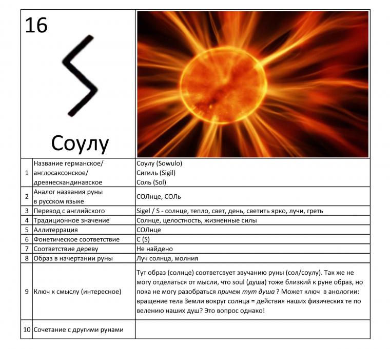 Руна соулу перевернутая. Руна совило. Соуло значение руны. Руна соулу. Руна совило.
