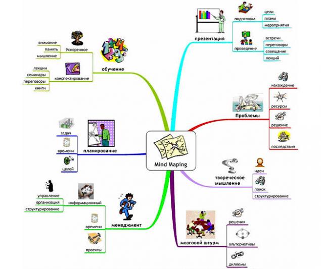 Концептуальная карта онлайн