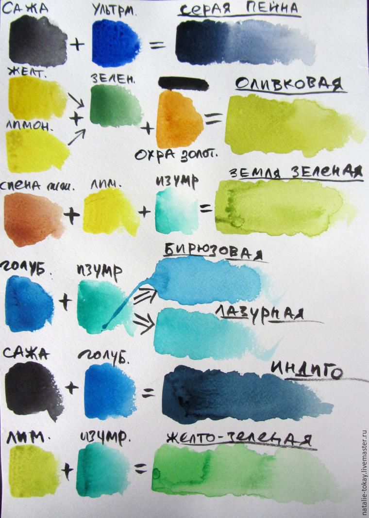 Как сделать цвет кожи при смешивании красок – нюансы и приемы