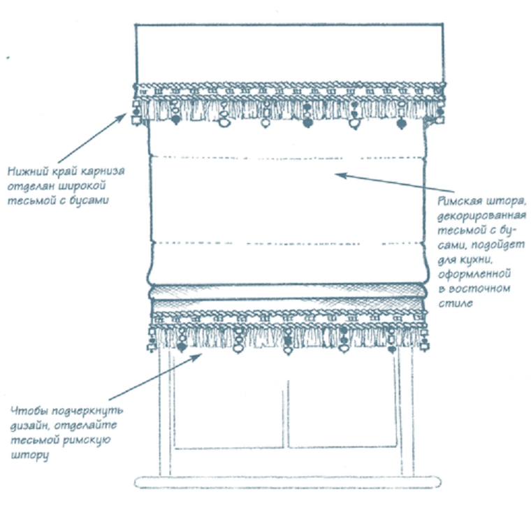 Римская штора своими руками пошаговая инструкция с фото для начинающих