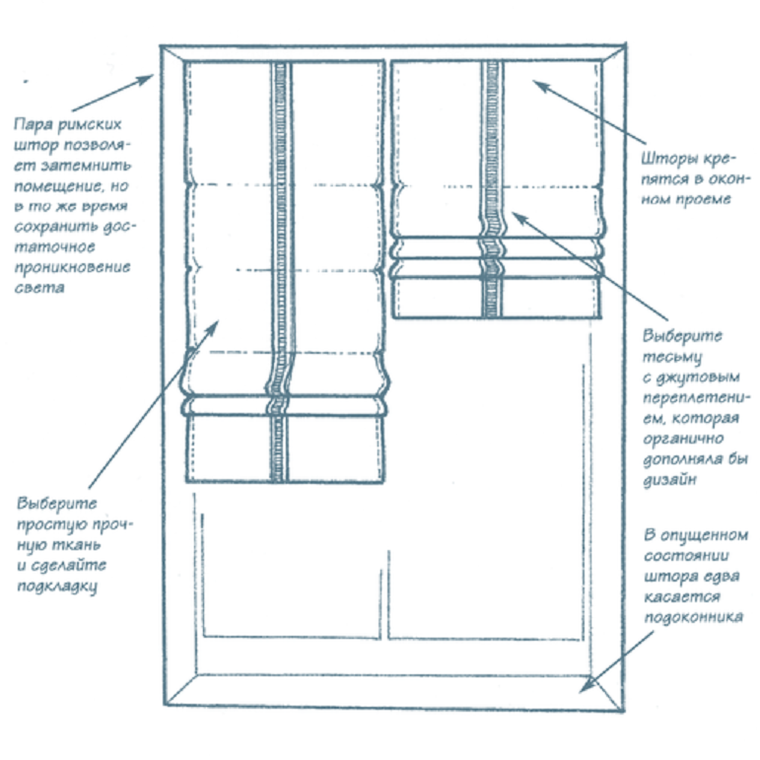 Конструкция римских штор фото