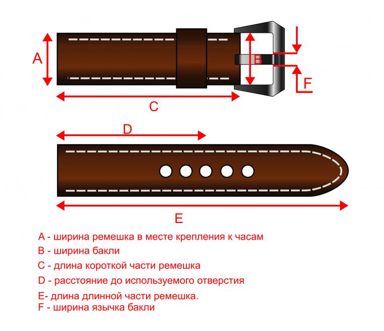 Ширина ремешка