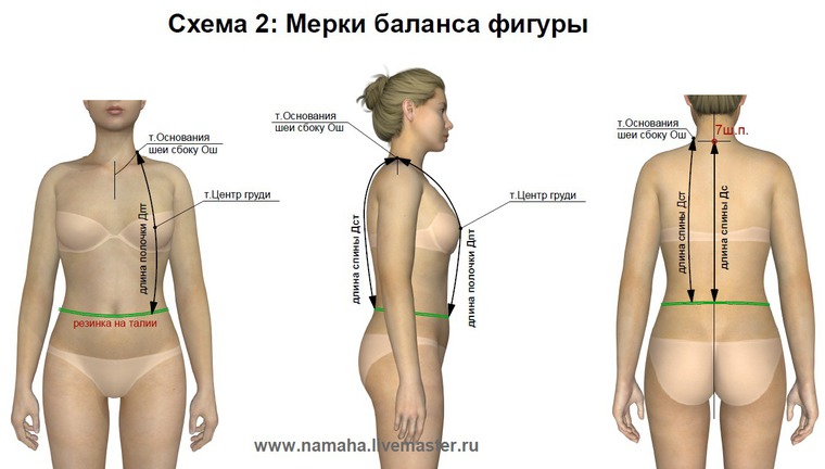 Центр груди. Мерка центр груди. Поперечное плечо измерение. Балансовые мерки.