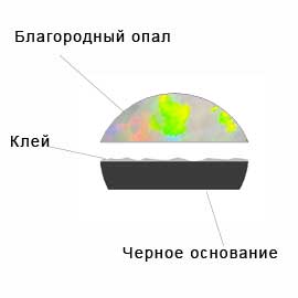Выбор благородного опала подводные камни и нюансы, фото № 1