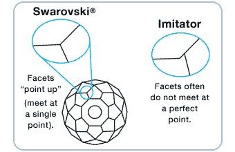 Сваровски - настоящие или нет? Как отличить?, фото № 1
