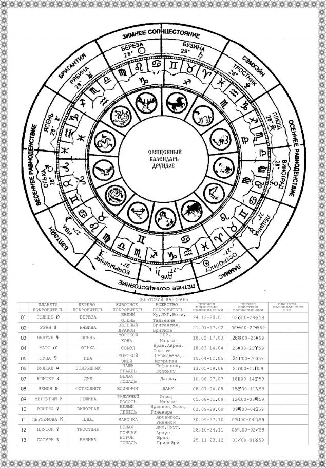 Друидский календарь. Календарь друидов. Дерево по календарю друидов. Гороскоп деревьев. Календарь друидов по годам.