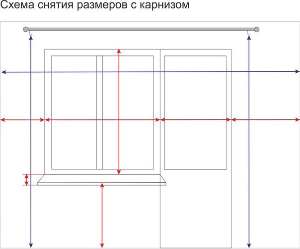 Разметка окон на чертежах