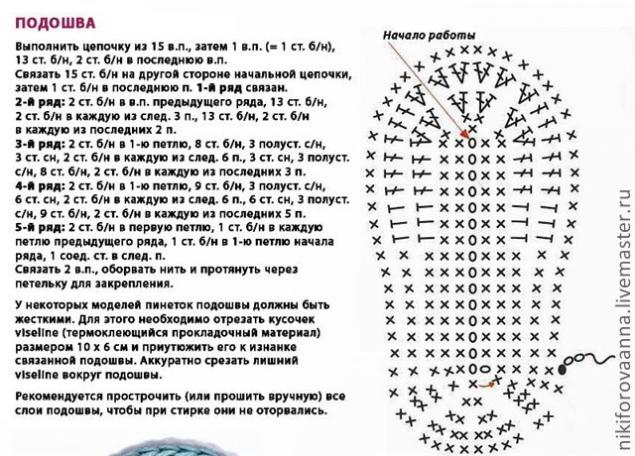 схемы для пинеток для начинающих