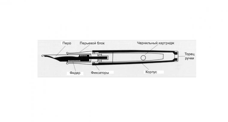 Как снять стержень с пера от графического планшета