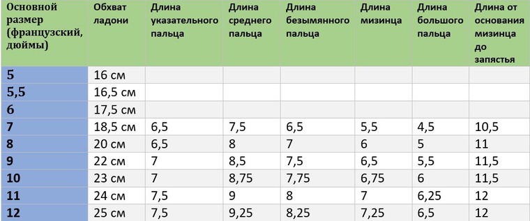 Определение размера объекта по фотографии