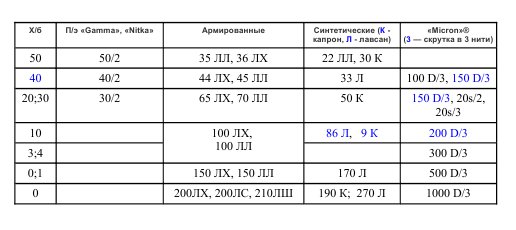 О нитках для фриволите, фото № 4