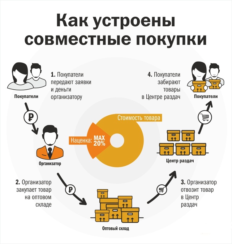 Как Найти Оптовика Для Интернет Магазина