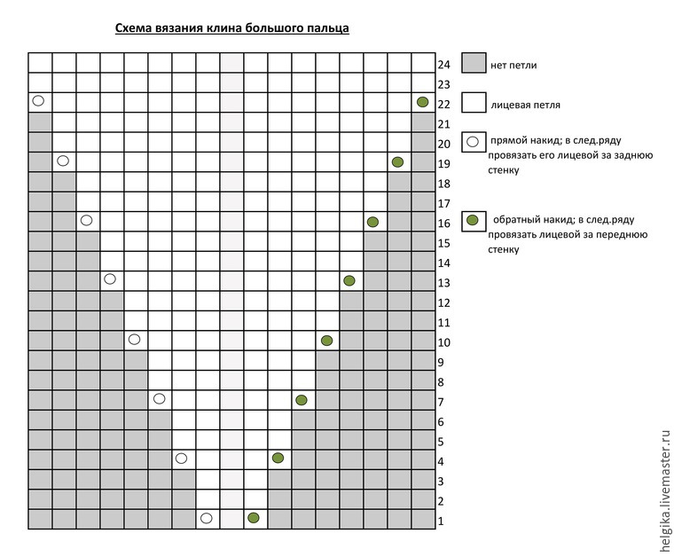 Вязание клиньев. Вывязывание Клина большого пальца на варежках спицами схема. Варежки с клином для большого пальца схема и описание. Вывязывание большого пальца на варежке клином схема. Схема вязания большого пальца варежек спицами.