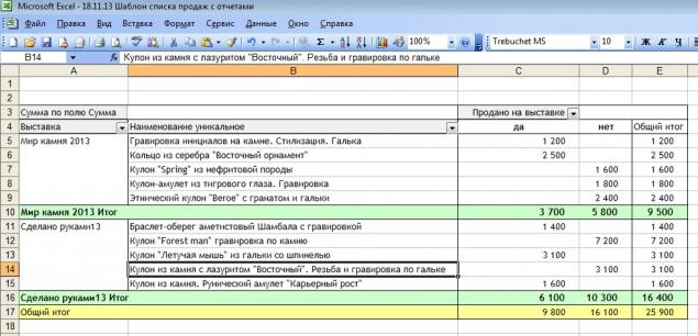 Отчет о проделанной работе образец excel