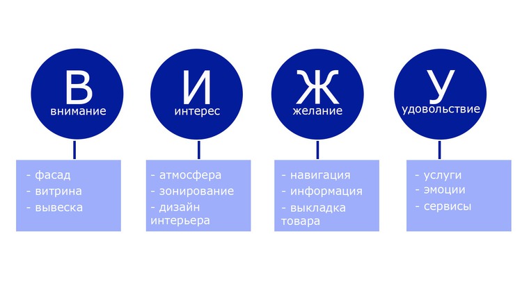 Обратите внимание на действие. Внимание интерес желание действие. Формула внимание интерес желание действие. Внимание заинтересованность действие. Внимание интерес решение действие.