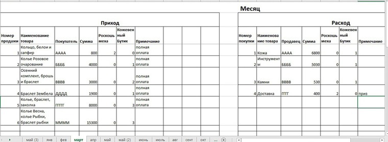 Как вести приход и расход товара в магазине образец в тетради и как посчитать