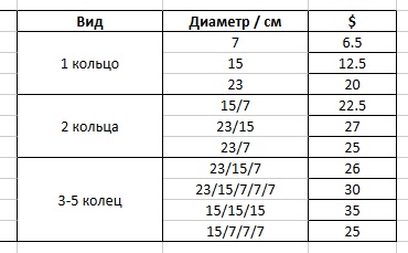 цены, ловушка для снов цены, ловушка для снов