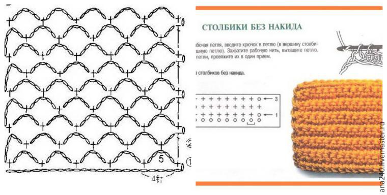 Схемы полотен. Столбик без накида схема. Схема резинки крючком столбиком без накида. Сумка крючком столбиком.