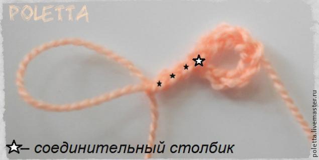 мастер-класс маленькая круглая салфетка в технике вязания крючком, фото № 4