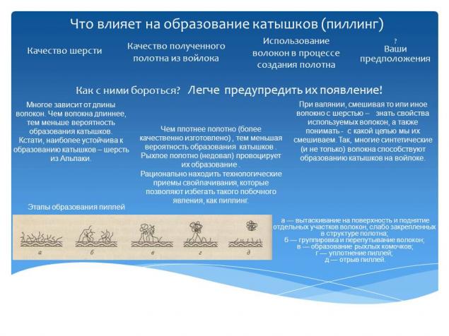 все о войлоке все о войлоке