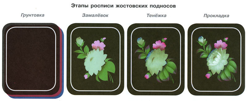 Жостовские подносы., фото № 14