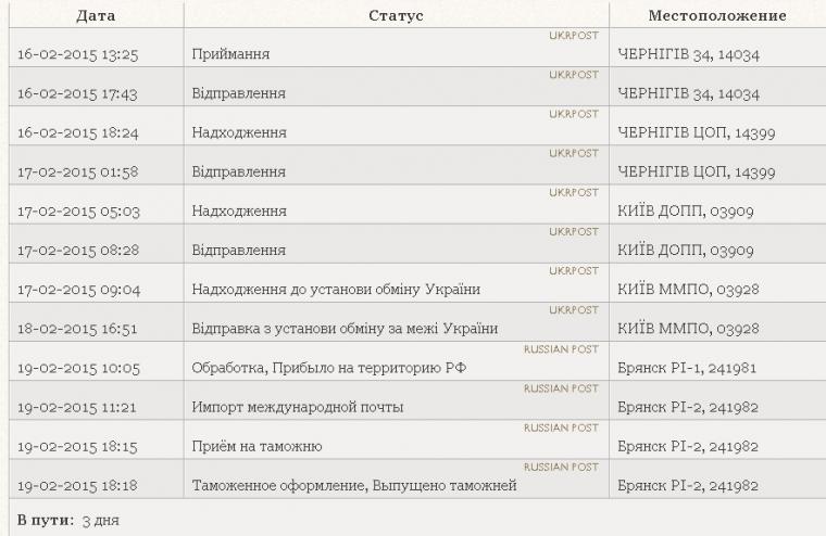 Дата доставки. Таможенное оформление Выпущено таможней. Таможенное оформление завершено. Посылка идет после таможенного оформления. Что значит таможенное оформление посылки.