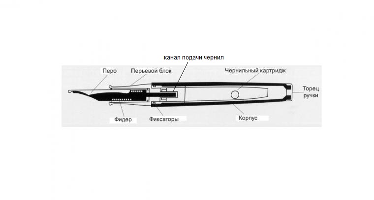 Чертеж корпуса шариковой ручки