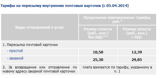 Почта Стоимость Почтовых Отправок