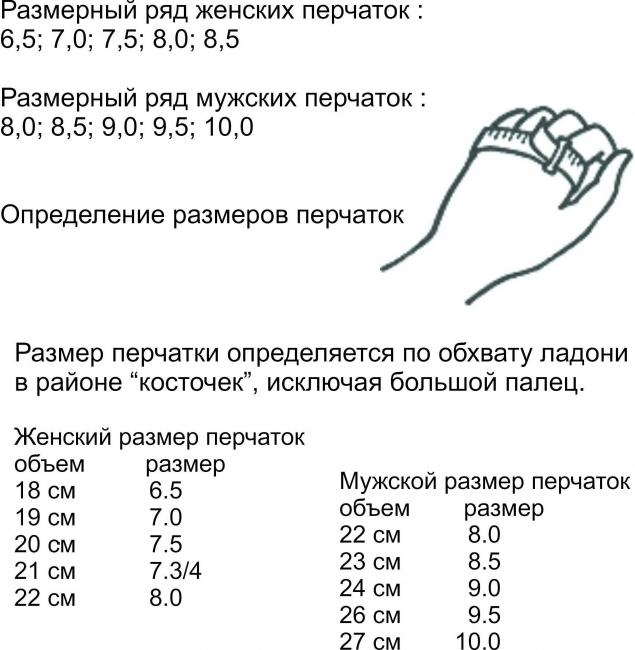 Таблица размеров перчаток. Как измерить размер ладони для перчаток. Как определить размер мужской перчатки. Размерный ряд перчаток резиновых таблица. Размерная таблица перчаток мужских.