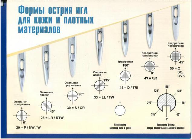 Штопальная игла план