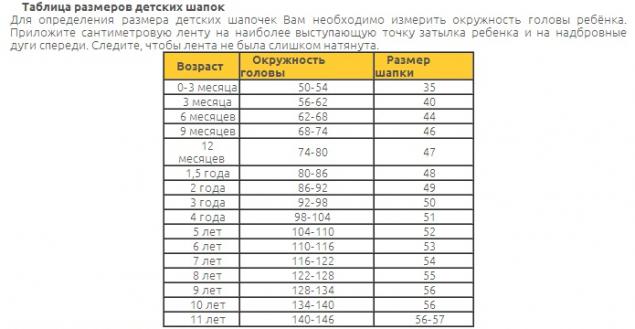 Какой Размер Шапки Купить